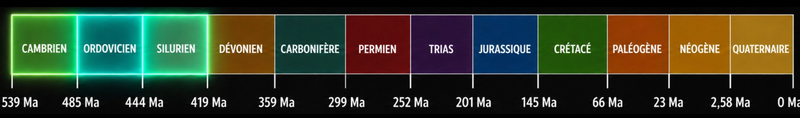 File:Phanerozoique-I-Laurussia-Entete.png